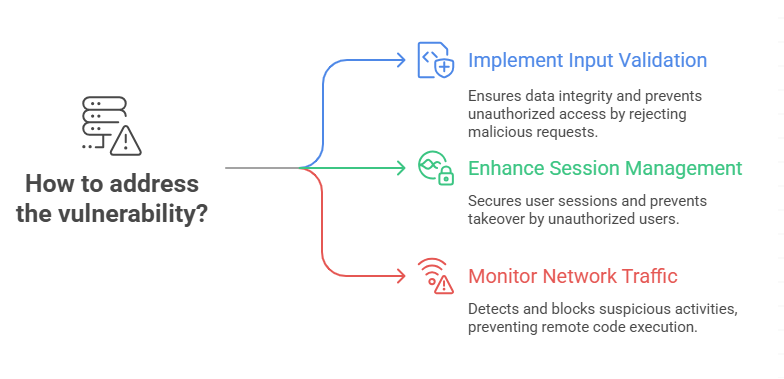Adobe Commerce CVE-2025-54236 patch