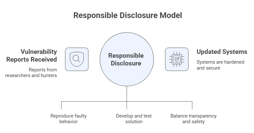 Chrome security update vulnerability patch