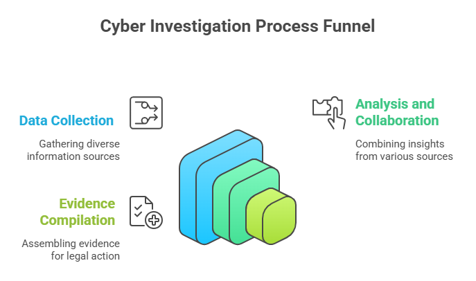 LockerGoga MegaCortex Nefilim arrest