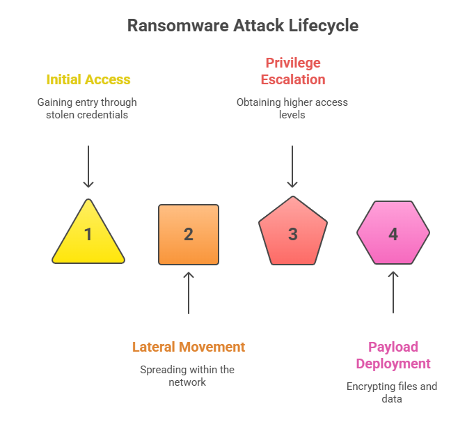 LockerGoga MegaCortex Nefilim arrest