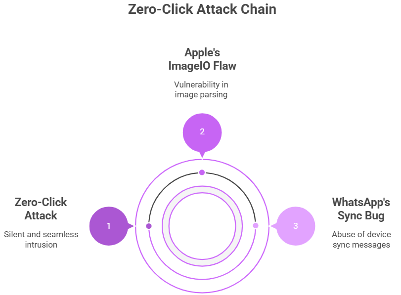 urgent WhatsApp update iPhone