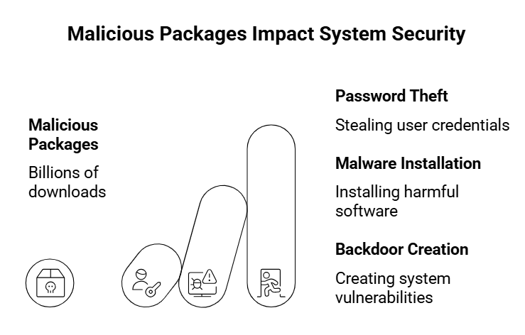 Weekly Cybersecurity Recap