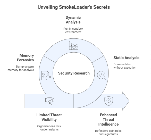 SmokeLoader Malware Plugins