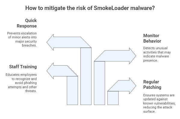 SmokeLoader Malware Plugins
