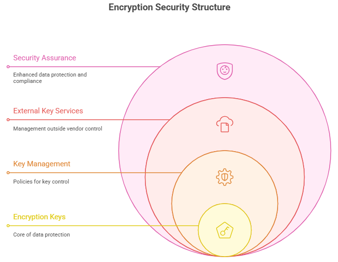 Google Sheets client-side encryption