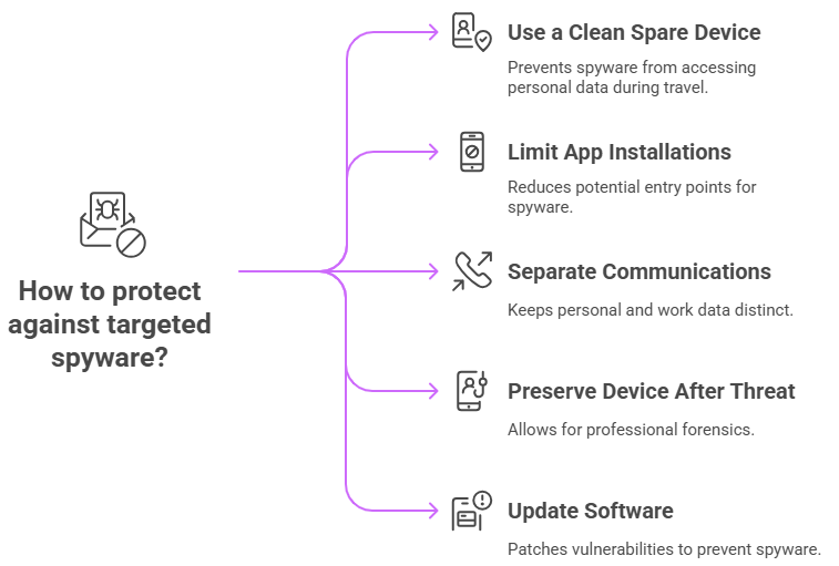 urgent WhatsApp update iPhone