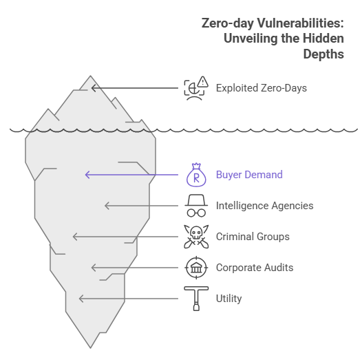Zero-Day Exploit Marketplaces