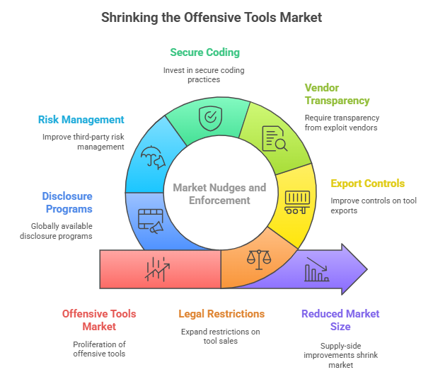 Zero-Day Exploit Marketplaces