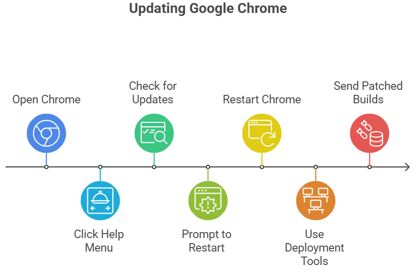 chrome zero day CVE-2025-10585
