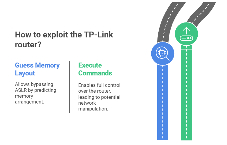tp-link zero-day rce