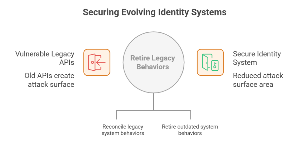 Microsoft Entra ID flaw