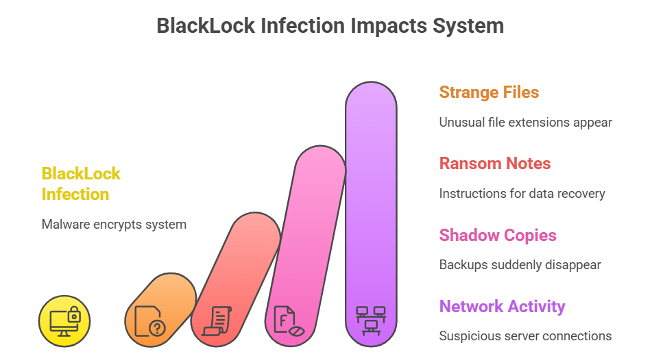 BlackLock ransomware