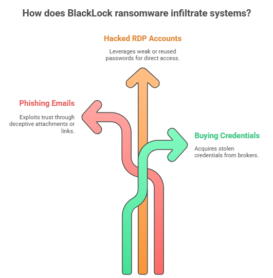 BlackLock ransomware