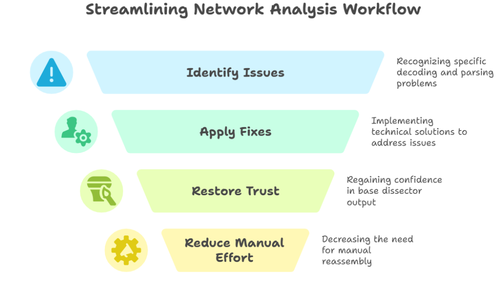Wireshark 4.4.9 Release