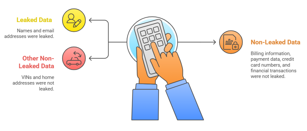 EV charging provider data breach
