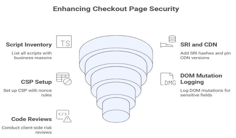 iframe payment skimmer