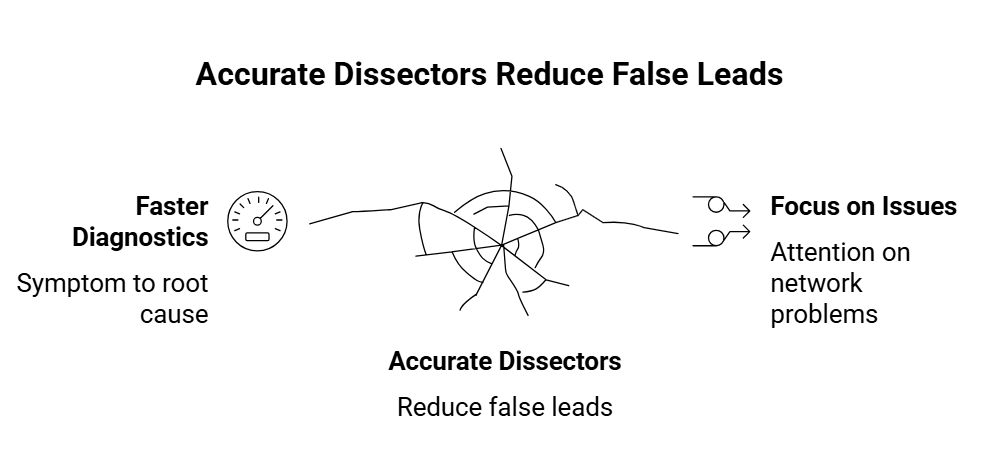 Wireshark 4.4.9 Release