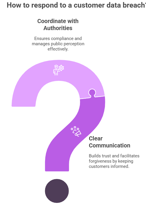 iframe payment skimmer
