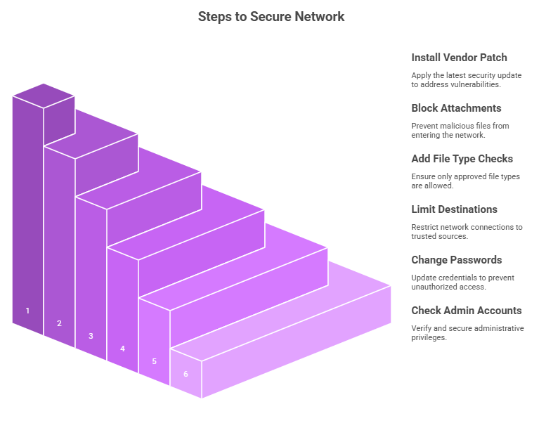Libraesva vulnerability