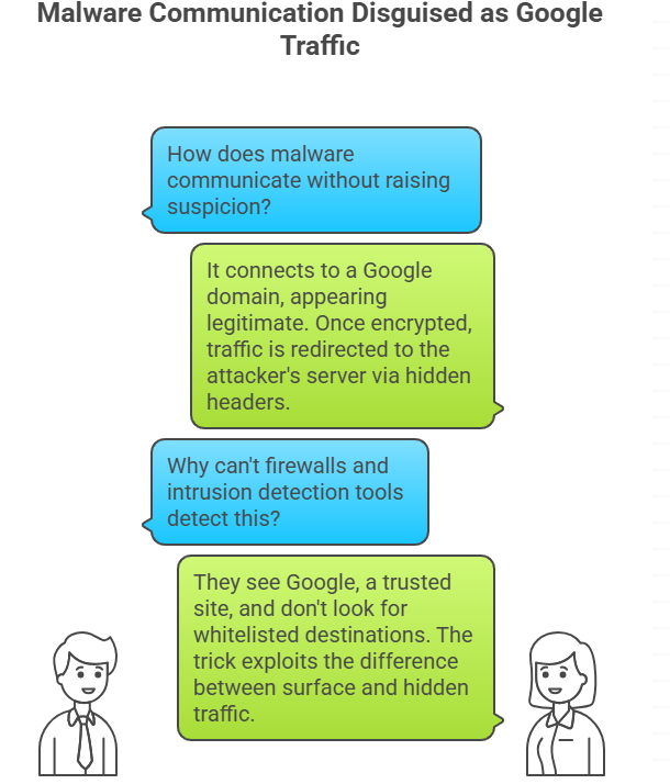 Google Infrastructure Domain Fronting Attack