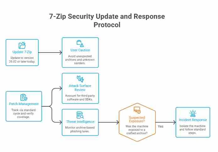 7 zip security_compressed (1)