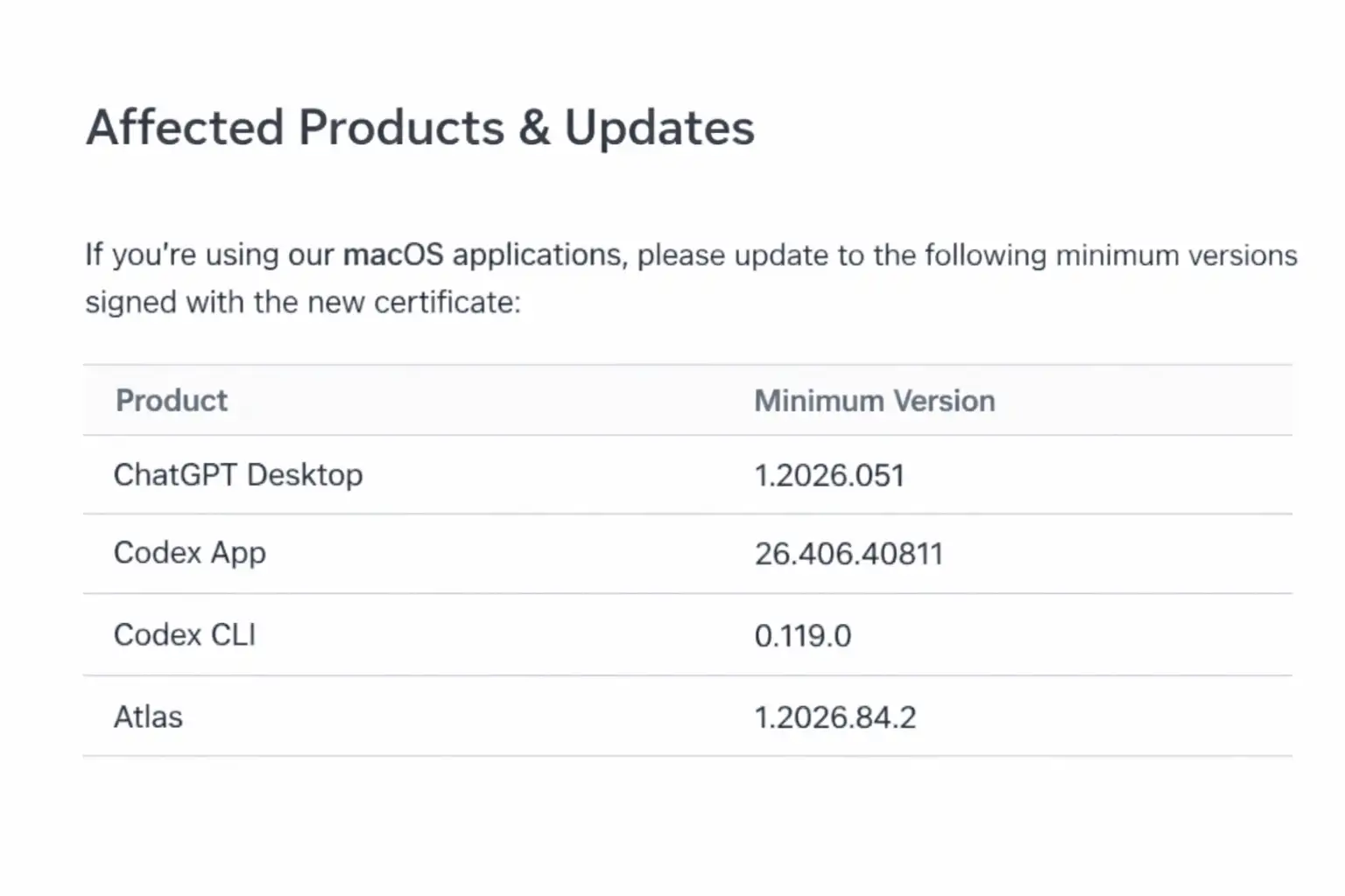 Affected products and updates table
