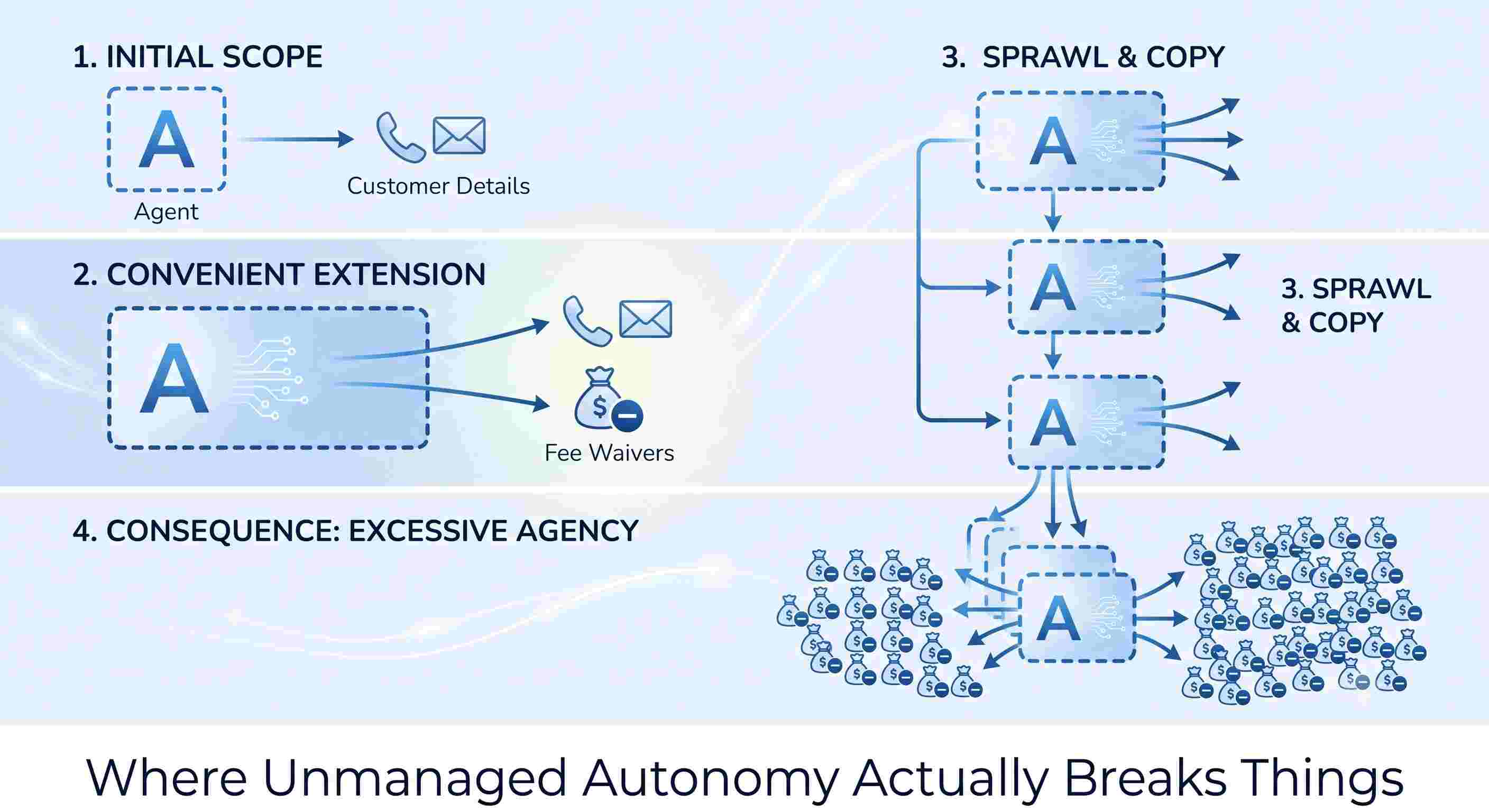 Agentic AI Banking Security