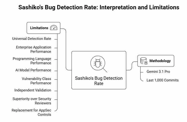 AI code review security