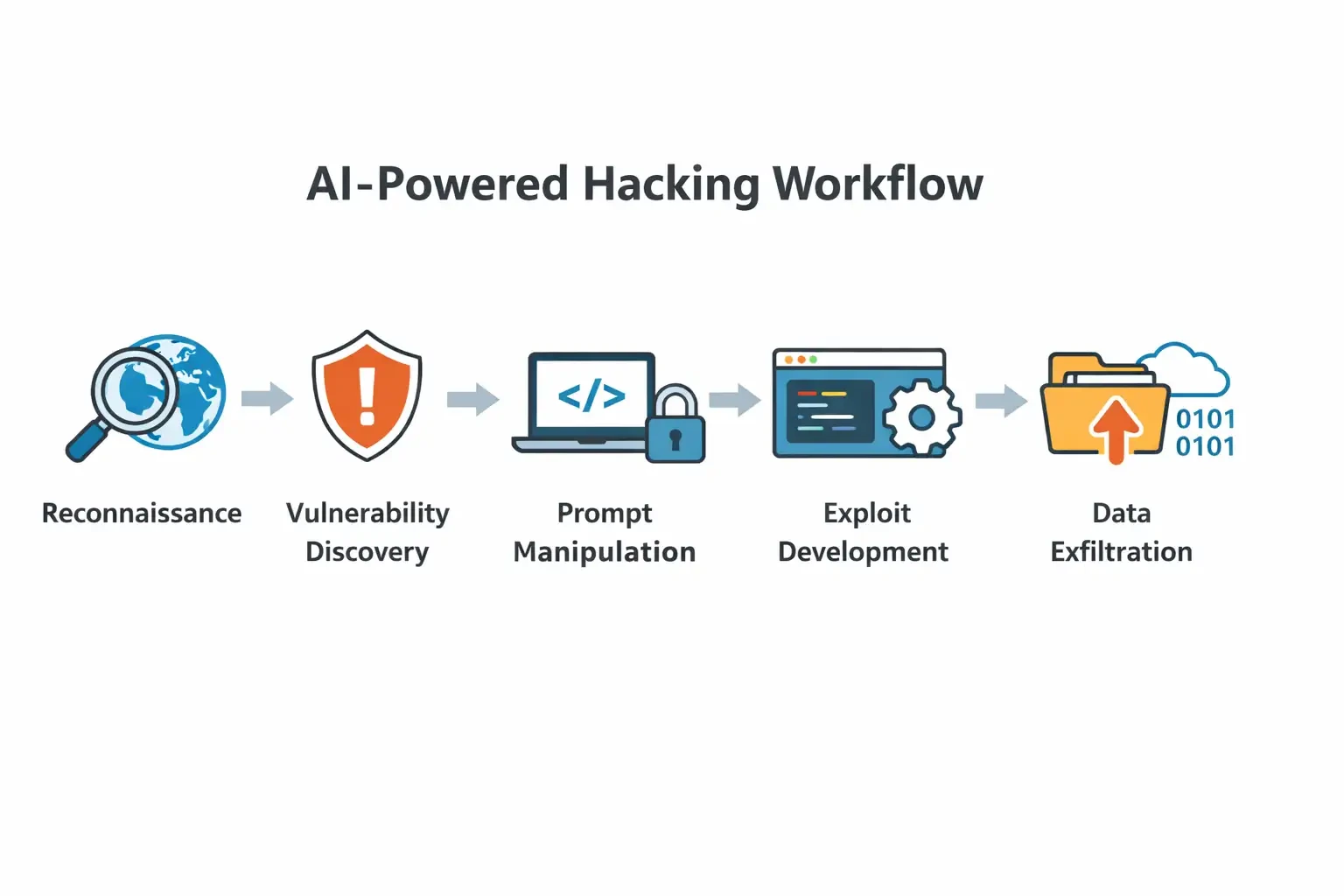 AI Cyberattack Analysis How Hackers Abused Claude & ChatGPT (1)