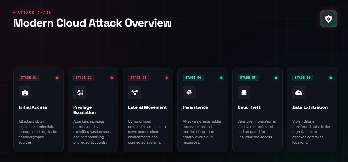 AI-Powered Cyber Attack