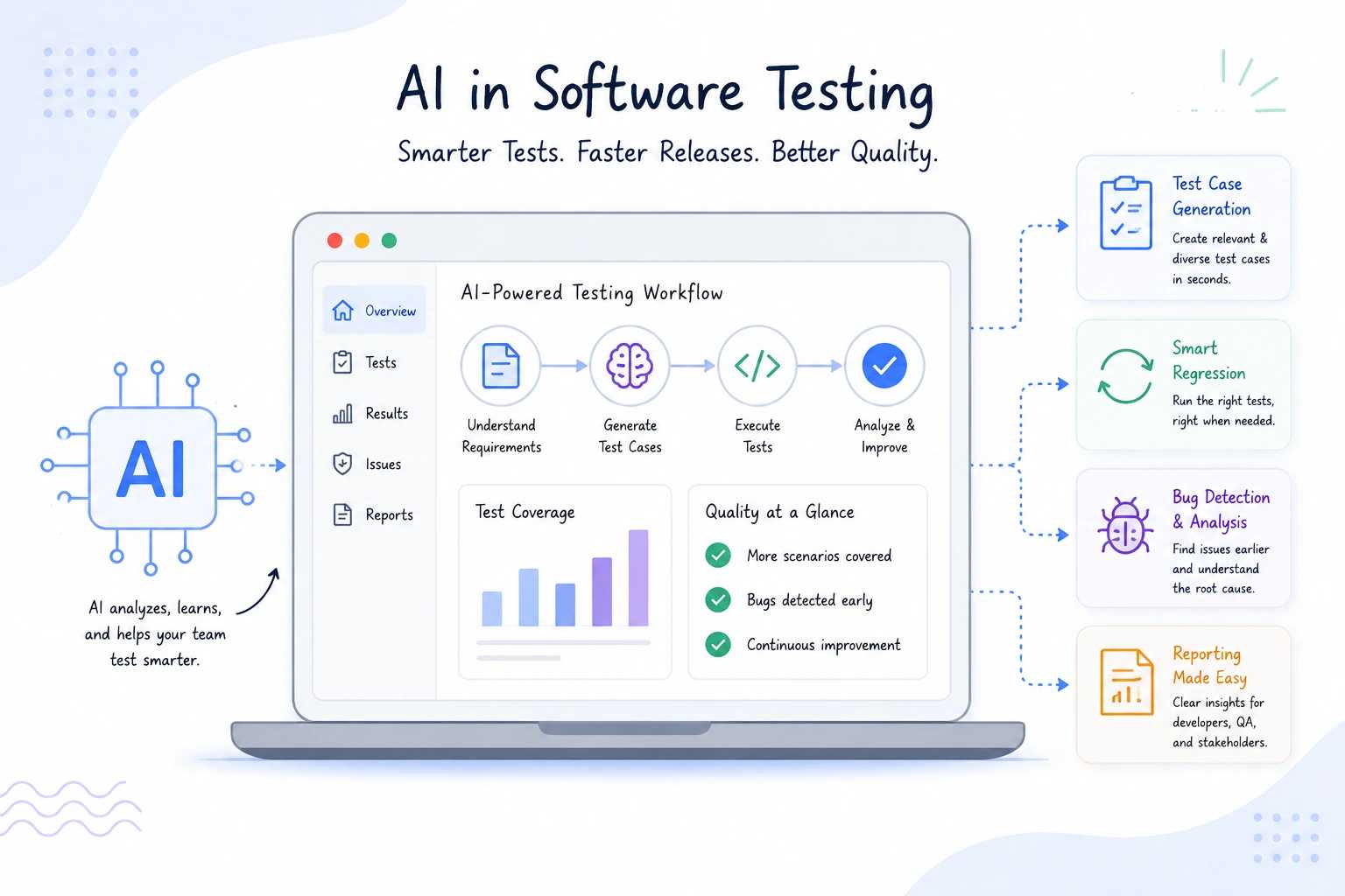 AI-Powered Software Testing Workflow