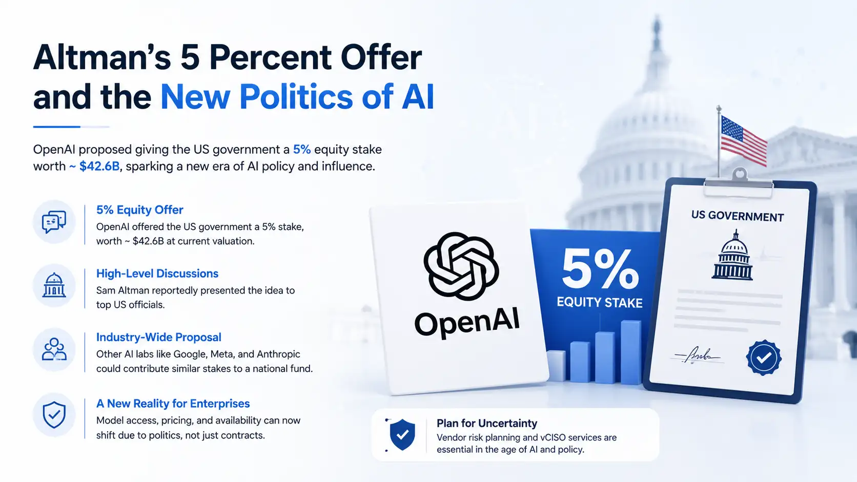 Altmanâs AI policy and equity offer
