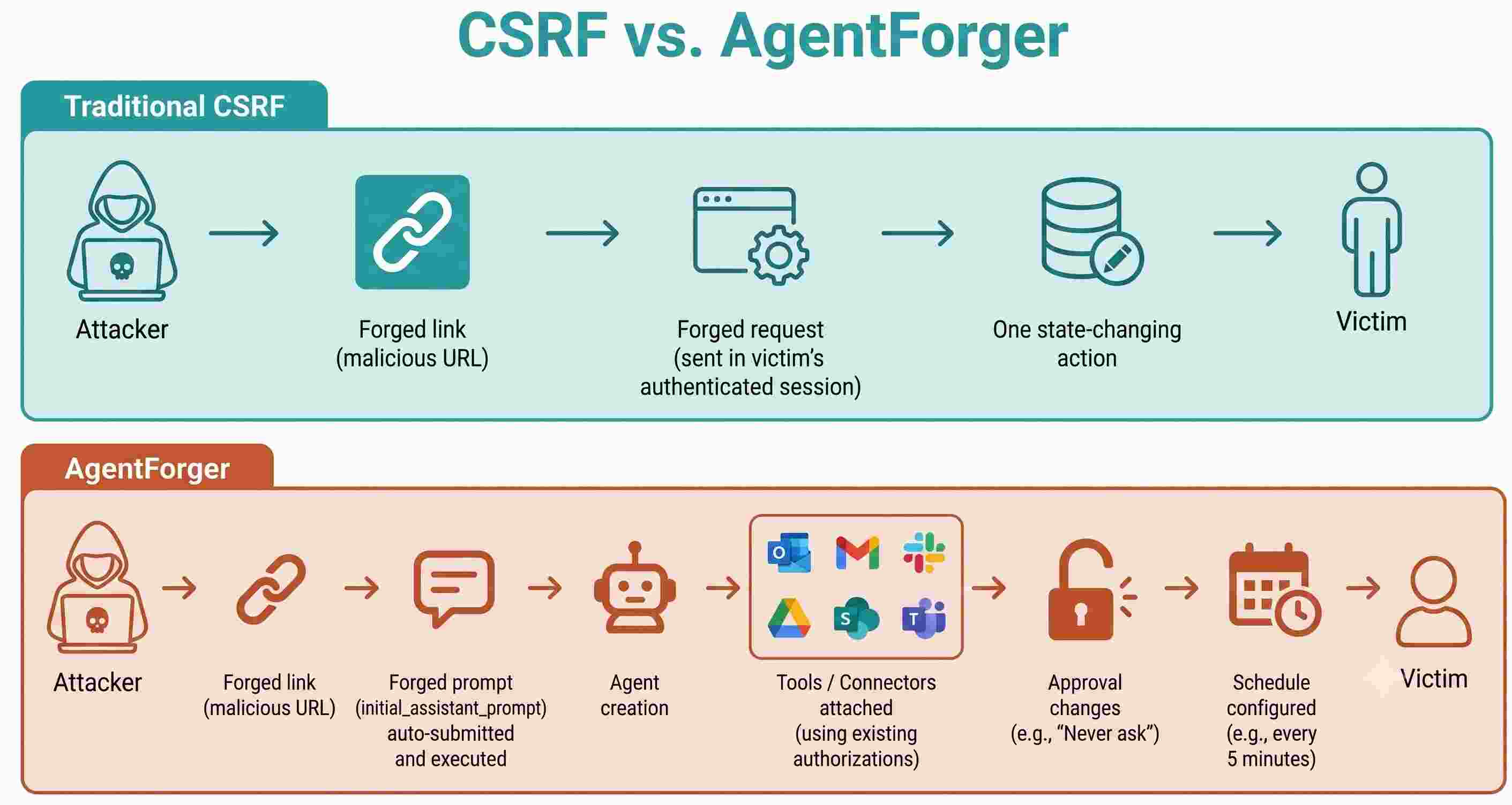 ChatGPT AgentForger Vulnerability (2) (1)_compressed