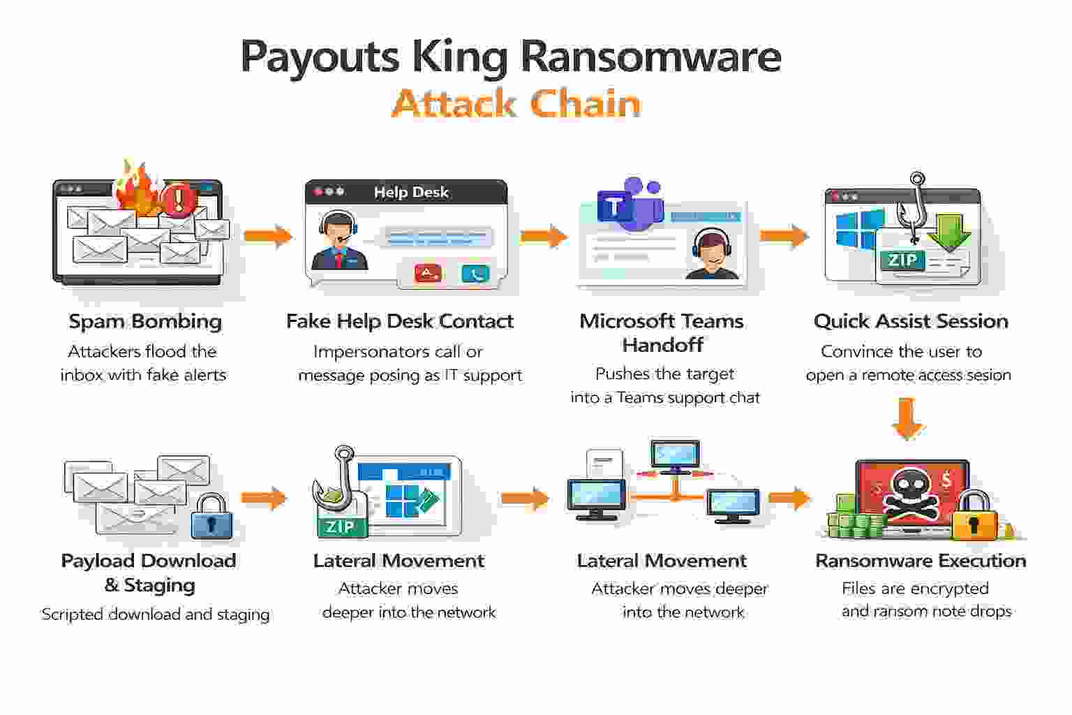 Payouts King ransomware