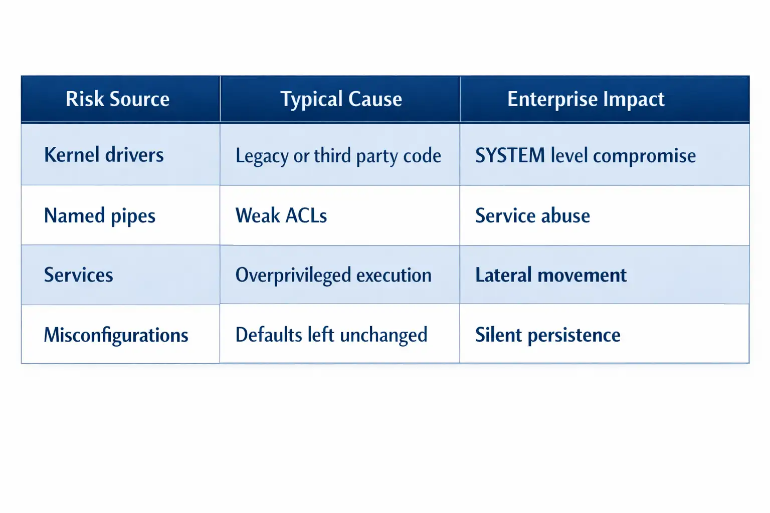 Windows local privilege escalation vulnerabilities