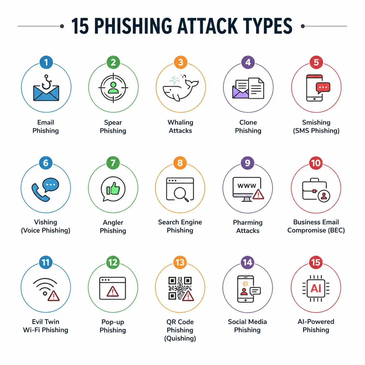 15 phishing attack types 