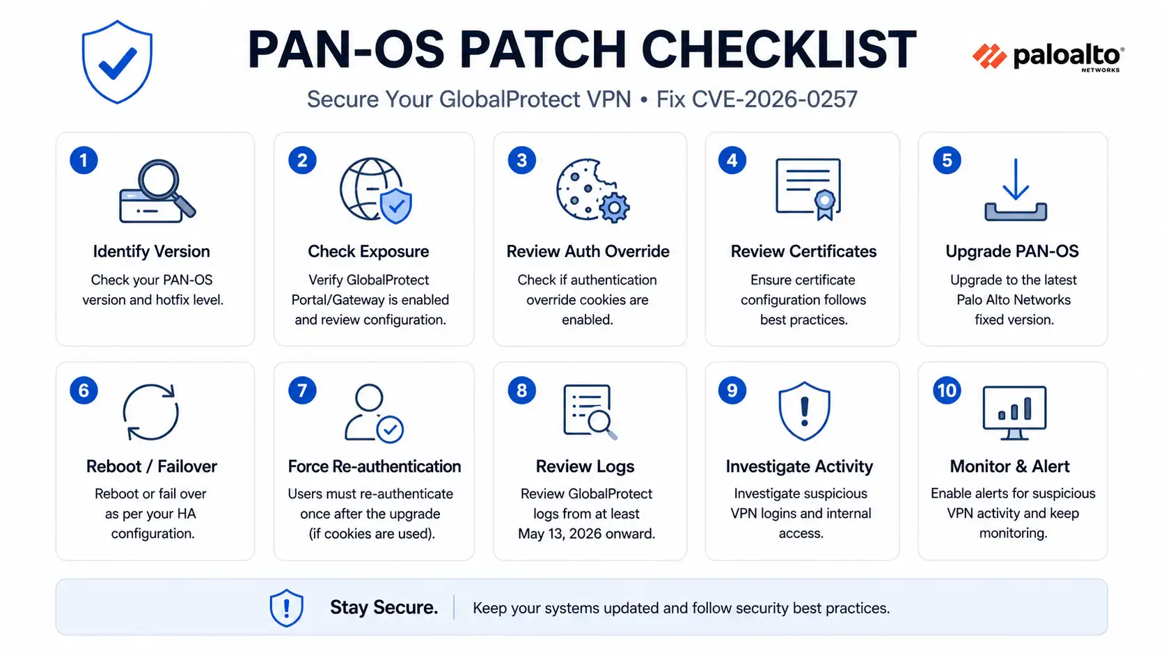 PAN-OS patch checklist