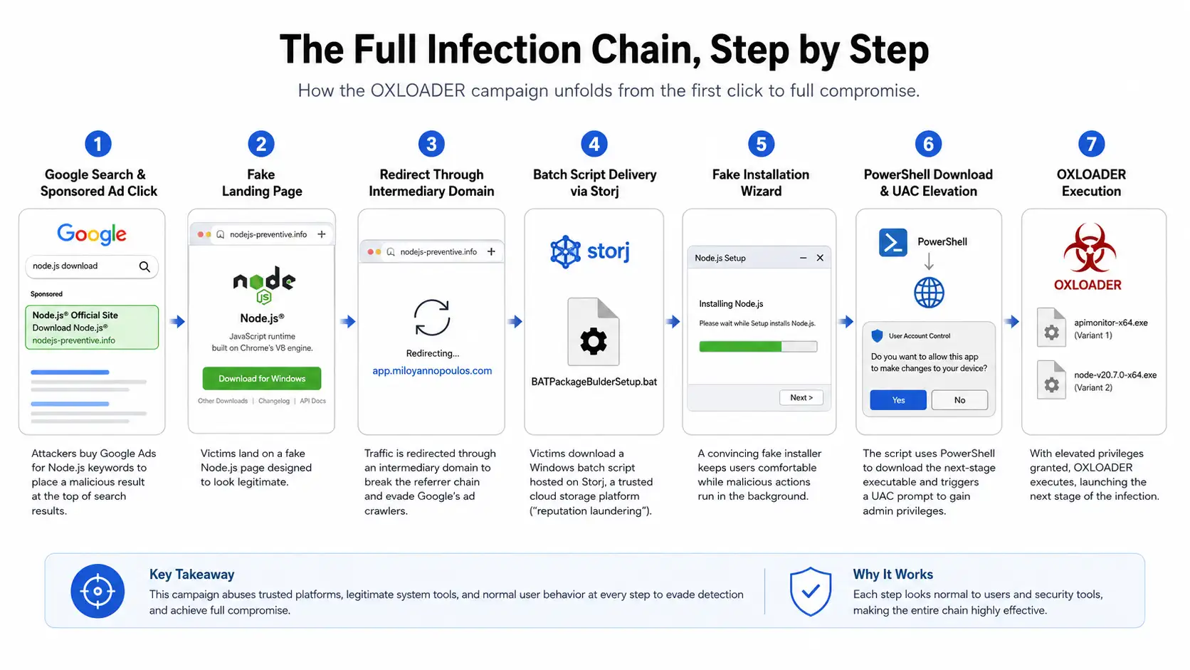 OXLOADER malware