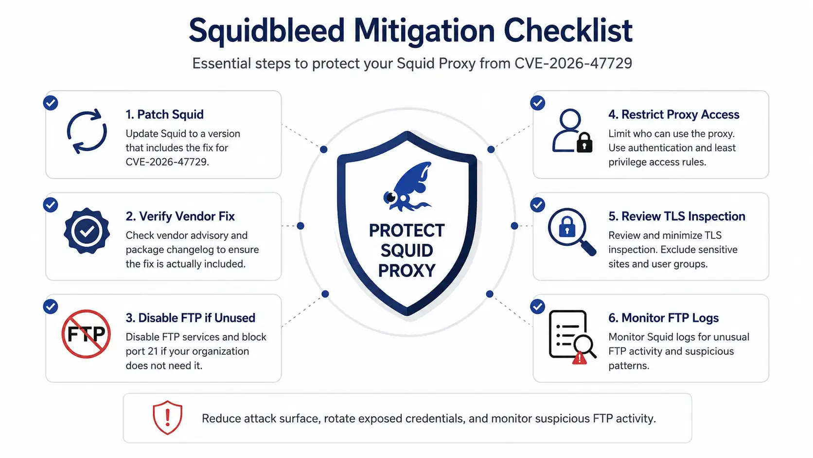 Squidbleed CVE-2026-47729