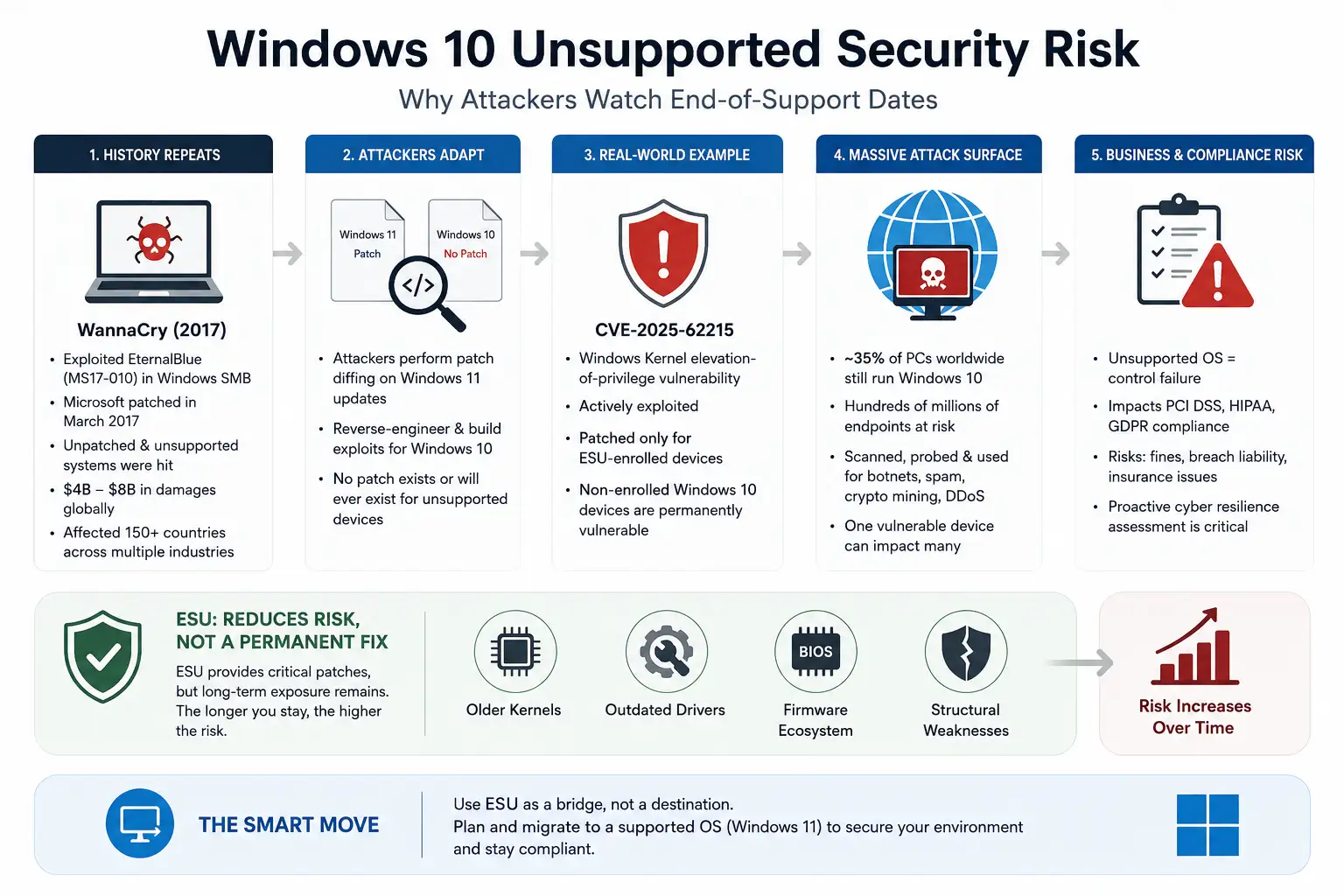 Windows 10 security risk 