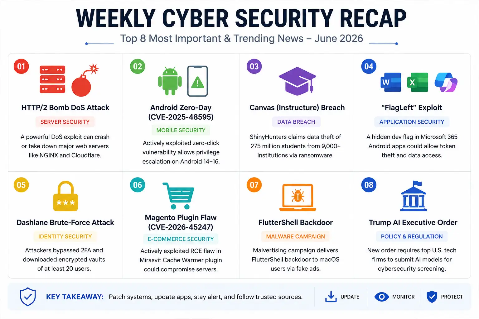 Weekly Cyber Security Recap
