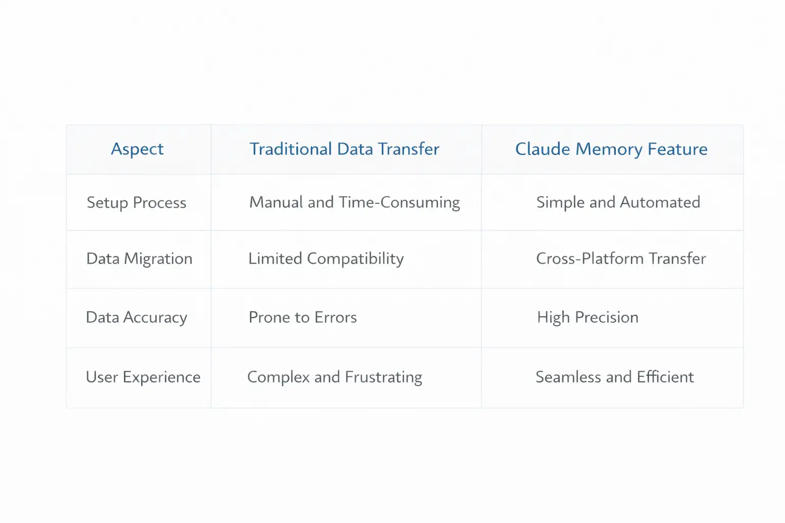 Claude Memory Feature Data Transfer from ChatGPT