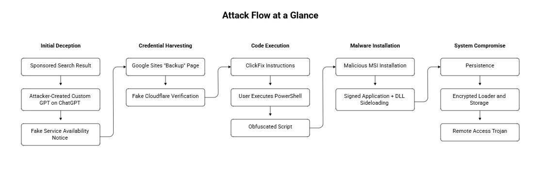 Screenshot_15 Chatgpt Malware