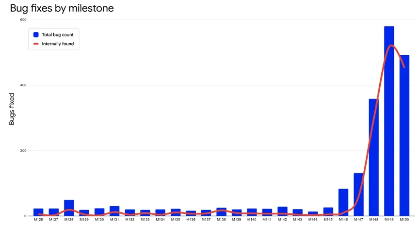 Chrome AI Vulnerability Management  (2)