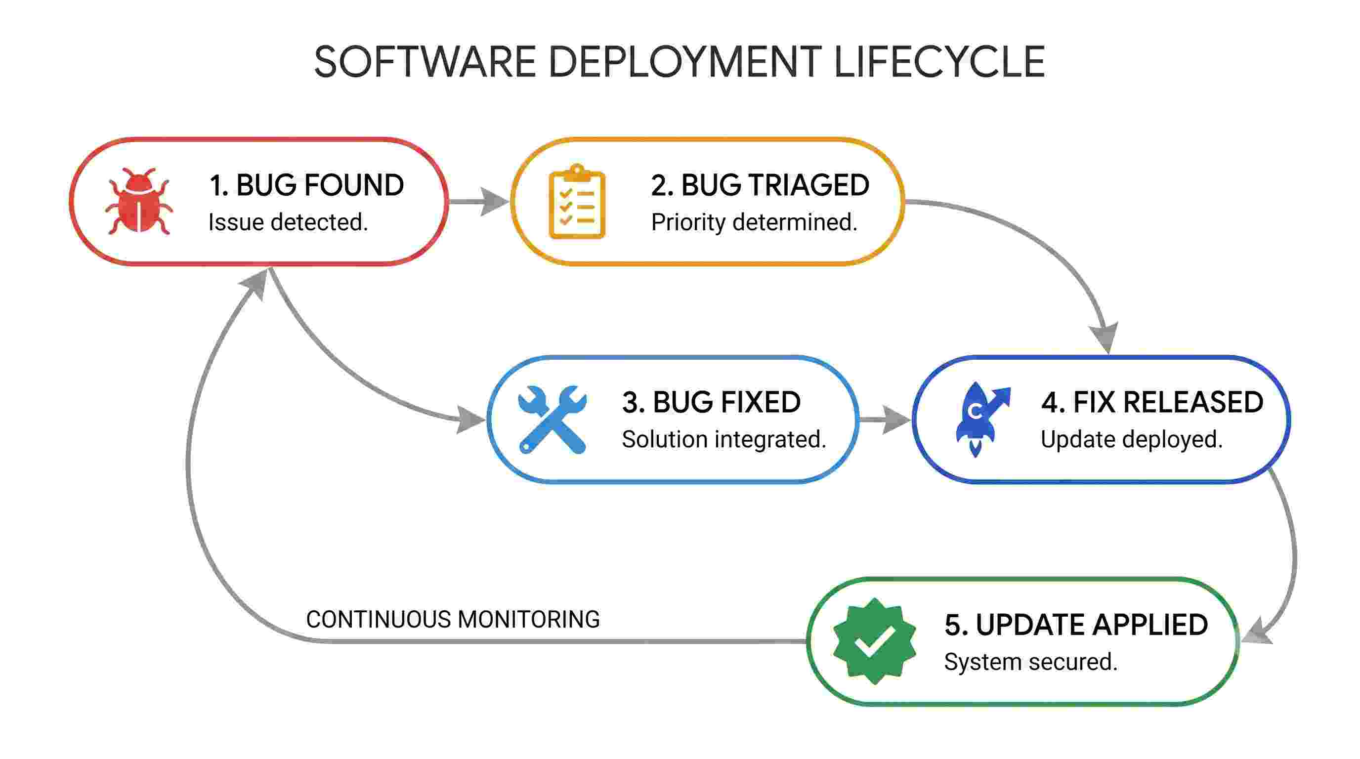 Chrome AI Vulnerability Management 