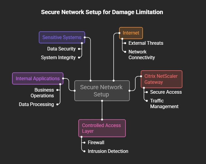 Citrix NetScaler 