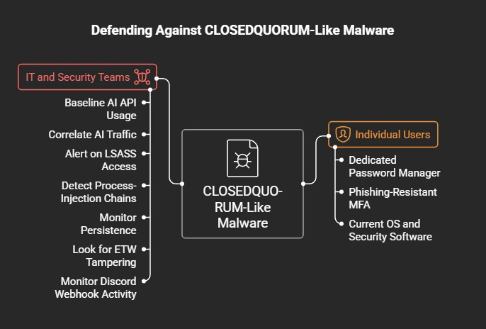CLOSEDQUORUM malware (2)