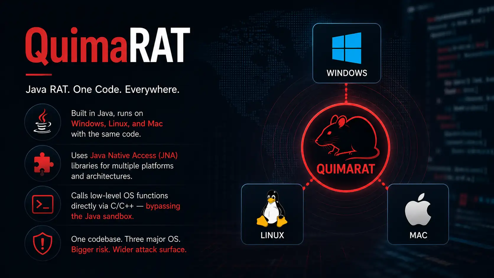 Cross-platform malware overview