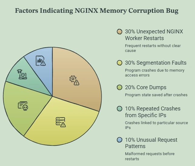 CVE-2026-42533 NGINX vulnerabilitypng